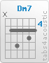 Chord Dm7 (x,5,7,5,6,5)